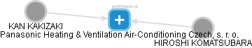 Panasonic Heating & Ventilation Air-Conditioning Czech, s. r. o. - obrázek vizuálního zobrazení vztahů obchodního rejstříku