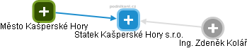 Statek Kašperské Hory s.r.o. - obrázek vizuálního zobrazení vztahů obchodního rejstříku