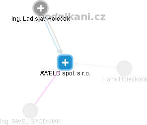 AWELD spol. s r.o. - obrázek vizuálního zobrazení vztahů obchodního rejstříku