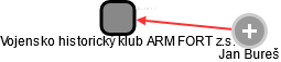 Vojensko historický klub ARM FORT z.s. - obrázek vizuálního zobrazení vztahů obchodního rejstříku