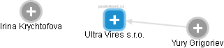 Ultra Vires s.r.o. - obrázek vizuálního zobrazení vztahů obchodního rejstříku
