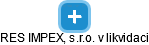 RES IMPEX, s.r.o. v likvidaci - obrázek vizuálního zobrazení vztahů obchodního rejstříku