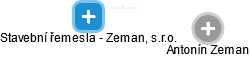 Stavební řemesla - Zeman, s.r.o. - obrázek vizuálního zobrazení vztahů obchodního rejstříku