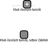 Klub českých turistů, odbor Zábřeh - obrázek vizuálního zobrazení vztahů obchodního rejstříku