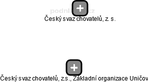 Český svaz chovatelů, z.s., Základní organizace Uničov - obrázek vizuálního zobrazení vztahů obchodního rejstříku
