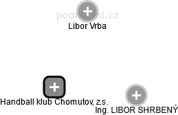 Handball klub Chomutov, z.s. - obrázek vizuálního zobrazení vztahů obchodního rejstříku