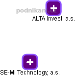 SE-MI Technology, a.s. - obrázek vizuálního zobrazení vztahů obchodního rejstříku
