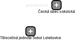 Tělocvičná jednota Sokol Lelekovice - obrázek vizuálního zobrazení vztahů obchodního rejstříku