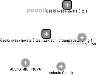 Český svaz chovatelů, z.s., Základní organizace Znojmo 1 - obrázek vizuálního zobrazení vztahů obchodního rejstříku