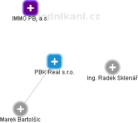 PBK Real s.r.o. - obrázek vizuálního zobrazení vztahů obchodního rejstříku
