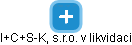 I+C+S-K, s.r.o. v likvidaci - obrázek vizuálního zobrazení vztahů obchodního rejstříku