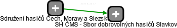 SH ČMS - Sbor dobrovolných hasičů Slavkov - obrázek vizuálního zobrazení vztahů obchodního rejstříku