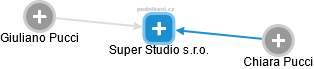 Super Studio s.r.o. - obrázek vizuálního zobrazení vztahů obchodního rejstříku