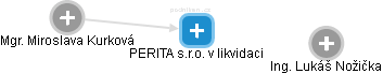 PERITA s.r.o. v likvidaci - obrázek vizuálního zobrazení vztahů obchodního rejstříku