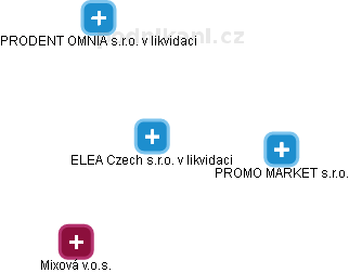 ELEA Czech s.r.o. v likvidaci - obrázek vizuálního zobrazení vztahů obchodního rejstříku