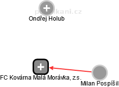 FC Kovárna Malá Morávka, z.s. - obrázek vizuálního zobrazení vztahů obchodního rejstříku
