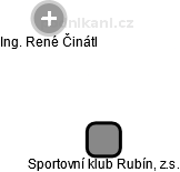Sportovní klub Rubín, z.s. - obrázek vizuálního zobrazení vztahů obchodního rejstříku