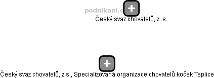 Český svaz chovatelů, z.s., Specializovaná organizace chovatelů koček Teplice - obrázek vizuálního zobrazení vztahů obchodního rejstříku