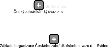 Základní organizace Českého zahrádkářského svazu č. 1 Světec - obrázek vizuálního zobrazení vztahů obchodního rejstříku
