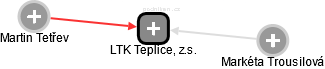 LTK Teplice, z.s. - obrázek vizuálního zobrazení vztahů obchodního rejstříku