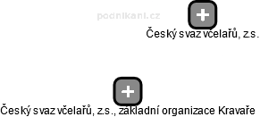 Český svaz včelařů, z.s., základní organizace Kravaře - obrázek vizuálního zobrazení vztahů obchodního rejstříku