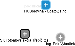 SK Fotbalová škola Třebíč, z.s. - obrázek vizuálního zobrazení vztahů obchodního rejstříku