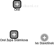 Orel župa Šrámkova - obrázek vizuálního zobrazení vztahů obchodního rejstříku