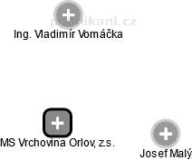 MS Vrchovina Orlov, z.s. - obrázek vizuálního zobrazení vztahů obchodního rejstříku