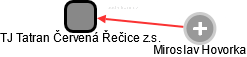 TJ Tatran Červená Řečice z.s. - obrázek vizuálního zobrazení vztahů obchodního rejstříku