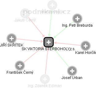 SK VIKTORIA ŠTĚRBOHOLY,z.s. - obrázek vizuálního zobrazení vztahů obchodního rejstříku