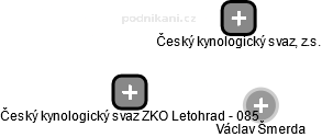 Český kynologický svaz ZKO Letohrad - 085 - obrázek vizuálního zobrazení vztahů obchodního rejstříku
