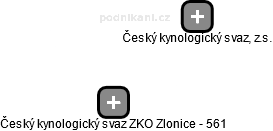 Český kynologický svaz ZKO Zlonice - 561 - obrázek vizuálního zobrazení vztahů obchodního rejstříku