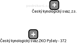 Český kynologický svaz ZKO Pyšely - 372 - obrázek vizuálního zobrazení vztahů obchodního rejstříku