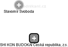 SHI KON BUDOKAI Česká republika, z.s. - obrázek vizuálního zobrazení vztahů obchodního rejstříku