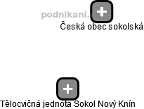 Tělocvičná jednota Sokol Nový Knín - obrázek vizuálního zobrazení vztahů obchodního rejstříku