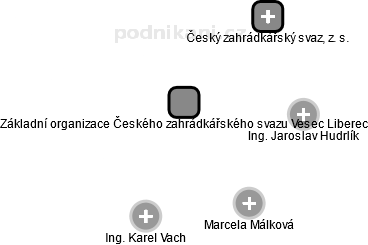 Základní organizace Českého zahrádkářského svazu Vesec Liberec - obrázek vizuálního zobrazení vztahů obchodního rejstříku