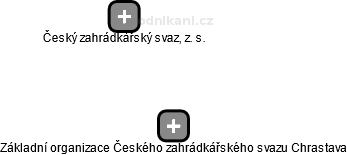 Základní organizace Českého zahrádkářského svazu Chrastava - obrázek vizuálního zobrazení vztahů obchodního rejstříku