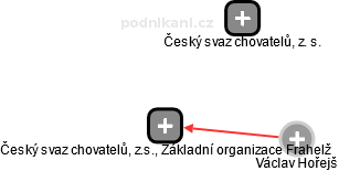 Český svaz chovatelů, z.s., Základní organizace Frahelž - obrázek vizuálního zobrazení vztahů obchodního rejstříku
