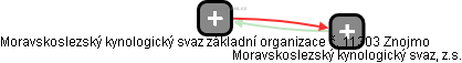 Moravskoslezský kynologický svaz základní organizace č. 11303 Znojmo - obrázek vizuálního zobrazení vztahů obchodního rejstříku
