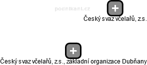 Český svaz včelařů, z.s., základní organizace Dubňany - obrázek vizuálního zobrazení vztahů obchodního rejstříku