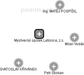 Myslivecký spolek Letonice, z.s. - obrázek vizuálního zobrazení vztahů obchodního rejstříku