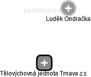 Tělovýchovná jednota Trnava z.s. - obrázek vizuálního zobrazení vztahů obchodního rejstříku