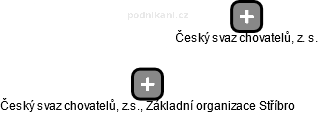 Český svaz chovatelů, z.s., Základní organizace Stříbro - obrázek vizuálního zobrazení vztahů obchodního rejstříku