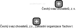 Český svaz chovatelů, z.s., Základní organizace Tachov I. - obrázek vizuálního zobrazení vztahů obchodního rejstříku