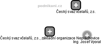 Český svaz včelařů, z.s., základní organizace Neplachovice - obrázek vizuálního zobrazení vztahů obchodního rejstříku