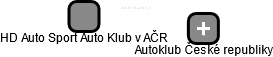 HD Auto Sport Auto Klub v AČR - obrázek vizuálního zobrazení vztahů obchodního rejstříku