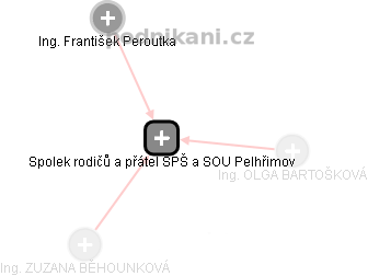 Spolek rodičů a přátel SPŠ a SOU Pelhřimov - obrázek vizuálního zobrazení vztahů obchodního rejstříku