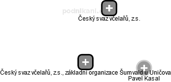 Český svaz včelařů, z.s., základní organizace Šumvald u Uničova - obrázek vizuálního zobrazení vztahů obchodního rejstříku