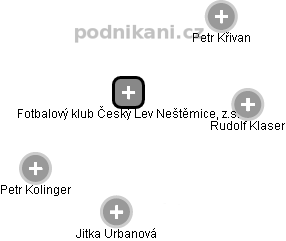 Fotbalový klub Český Lev Neštěmice, z.s. - obrázek vizuálního zobrazení vztahů obchodního rejstříku