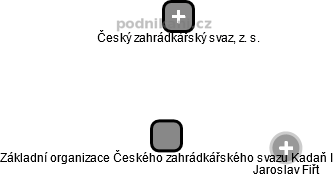 Základní organizace Českého zahrádkářského svazu Kadaň I - obrázek vizuálního zobrazení vztahů obchodního rejstříku